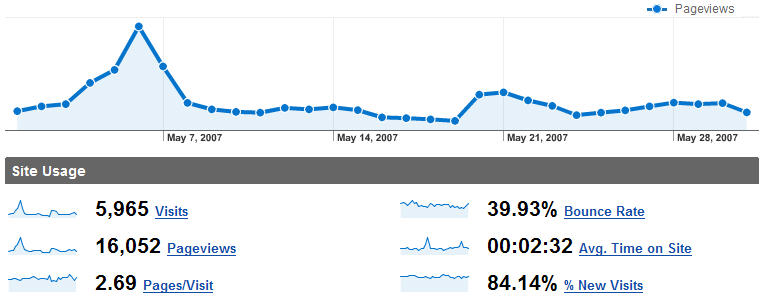 google analytics screenshot
